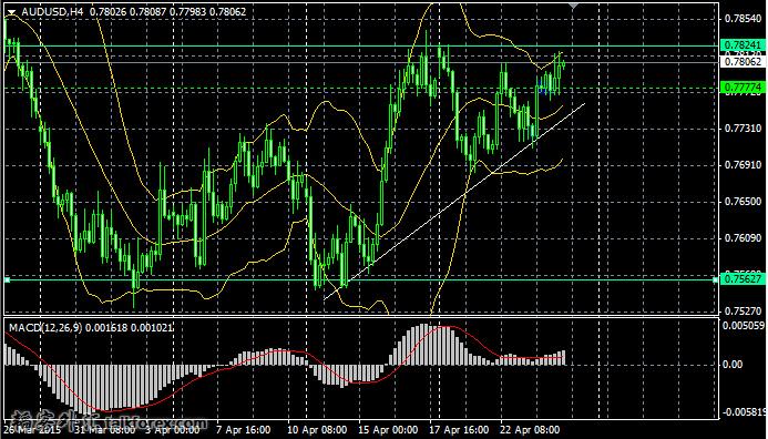 AUDUSD H4.jpg