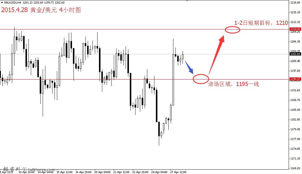 黄金美元 4小时图.jpg