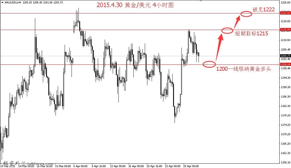 黄金美元4小时图.jpg