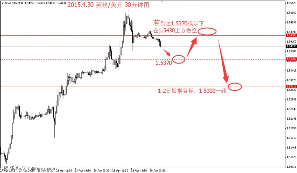 英镑美元30分钟图.jpg