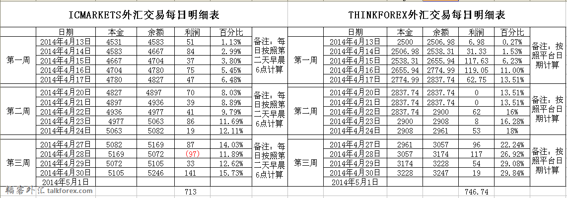 QQ截图20150501061809.png