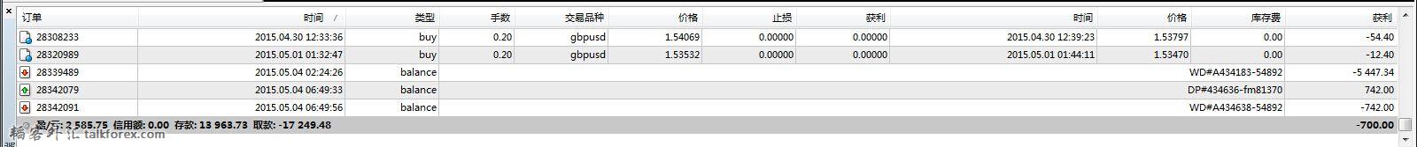 20150504出金获利了结-73172.jpg