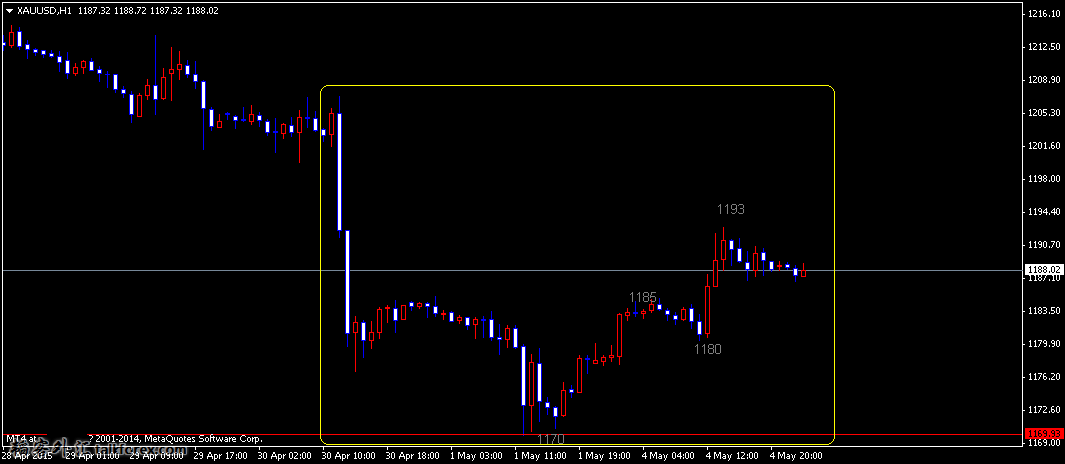 1xauusd-h1.png