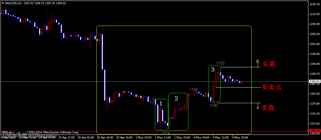 复件 复件 1xauusd-h1.png