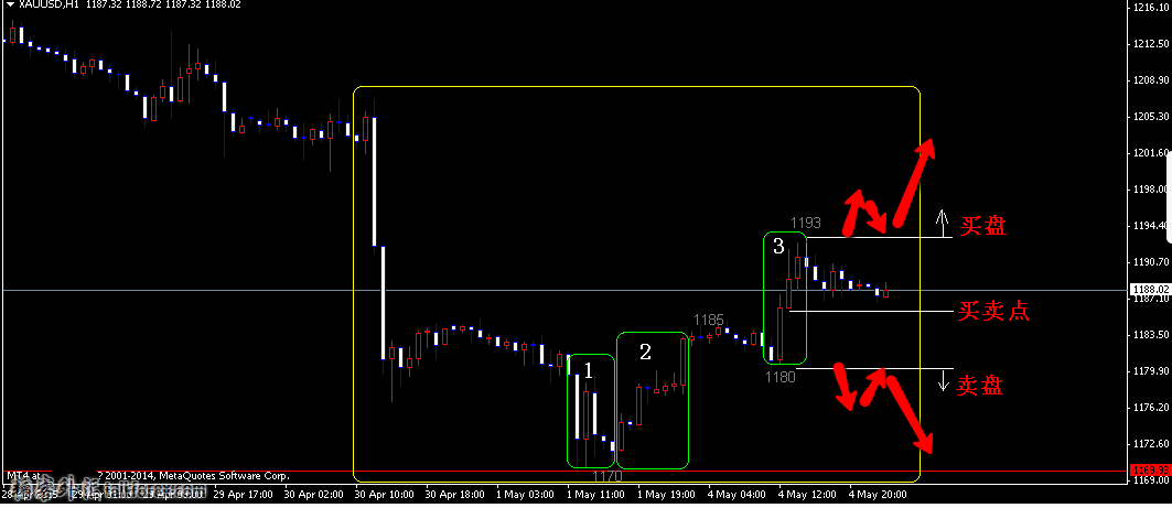 2015-05-05_1946.png_xauusd_h1.png