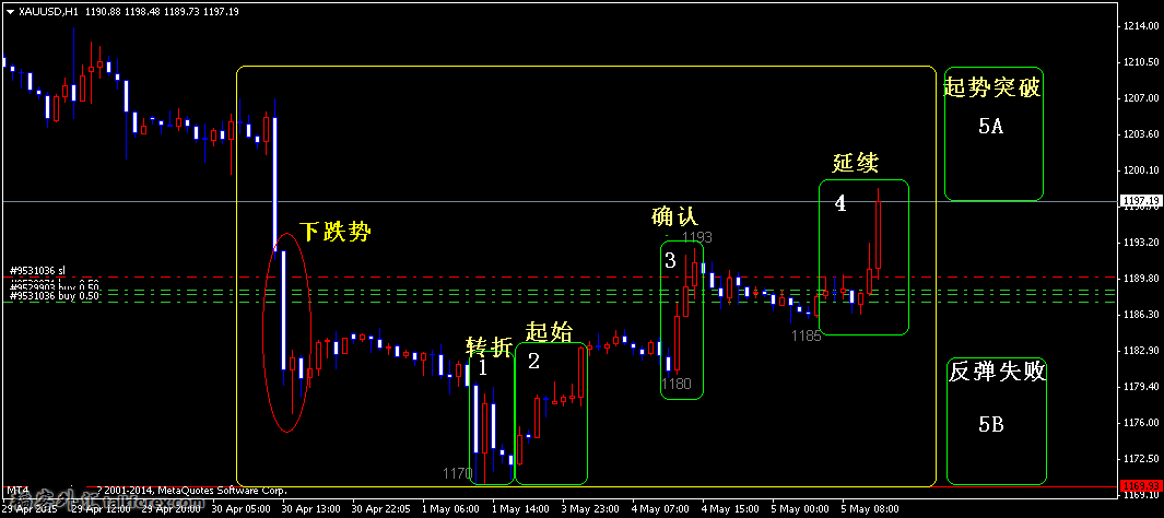 2xauusd-h1-easy-forex.png