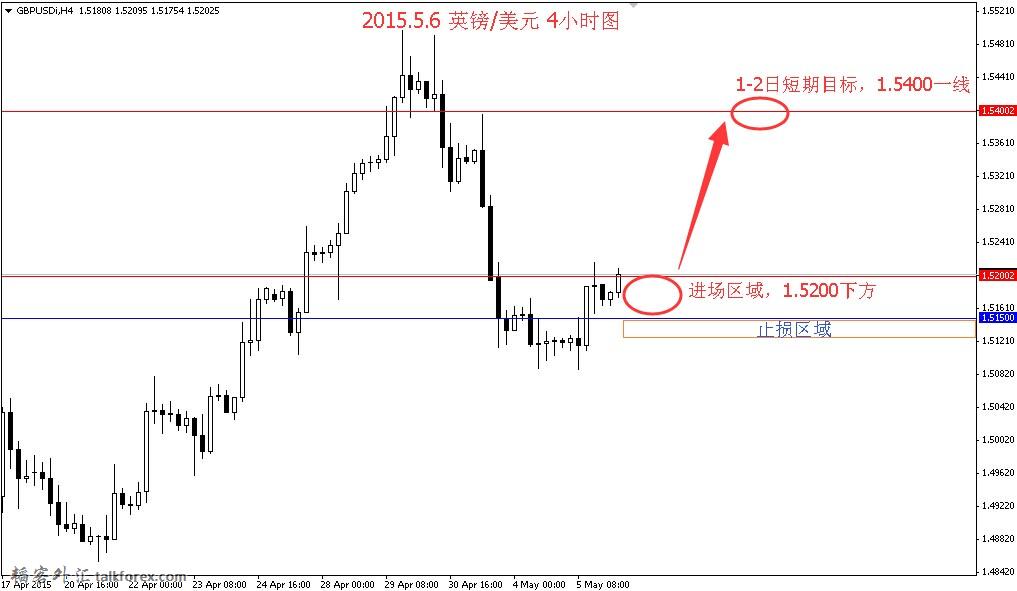 英镑美元4小时图.jpg