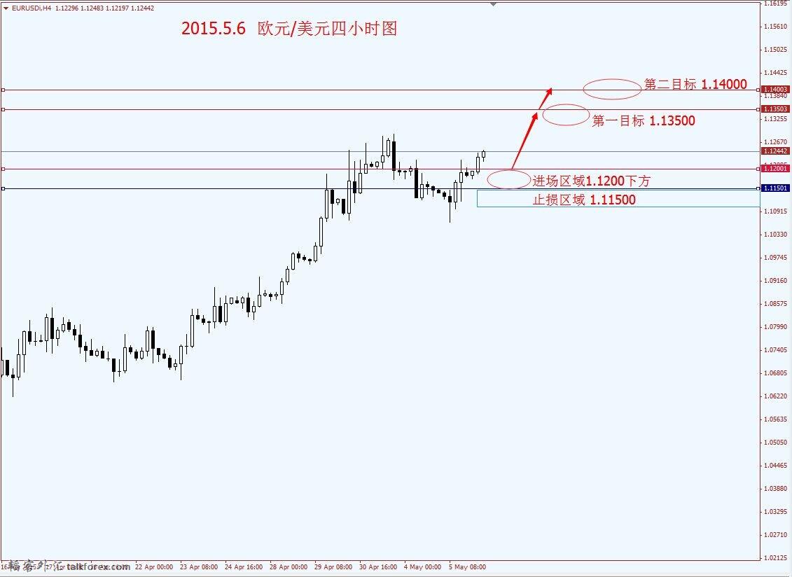 欧元美元4小时图.jpg