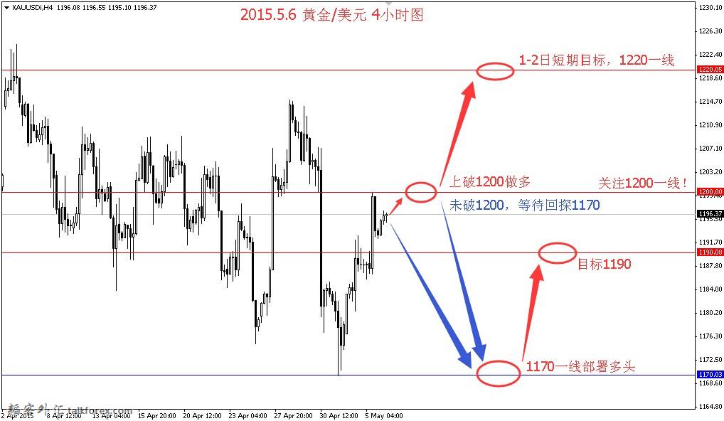 黄金美元4小时图.jpg