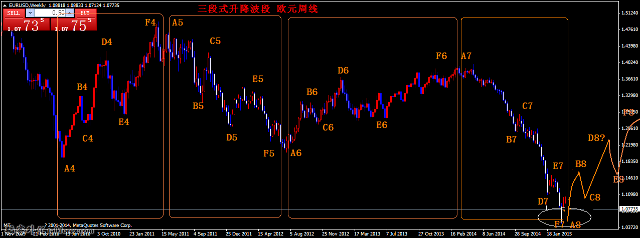 eurusd-w1-easy-forex-2.png