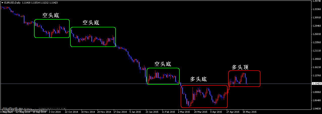 eurusd-d1-easy-forex.png