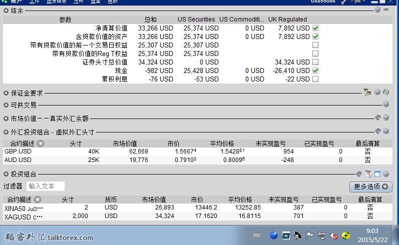 20150522 仓位不变继续看涨英镑 澳元 上证20跟白银.jpg