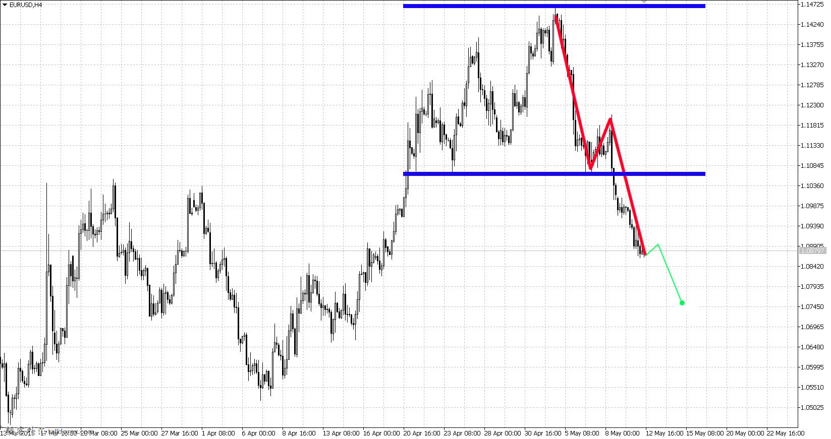 EURUSD1.jpg