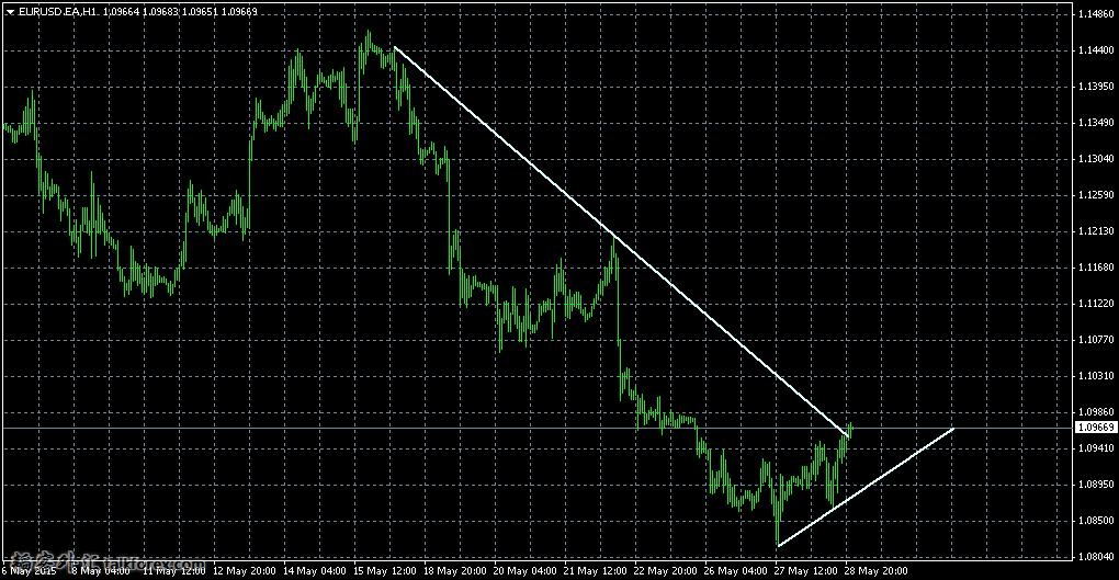 EURUSD.EAH1等了一周.png