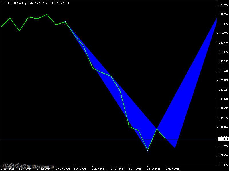 EURUSDMonthly.png