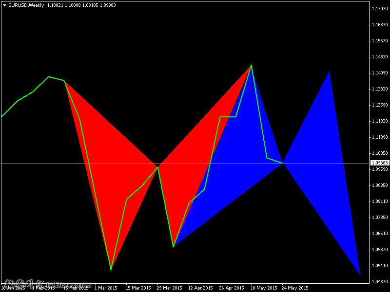 EURUSDWeekly.png