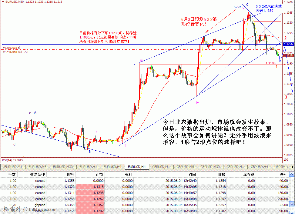 欧元2015年6月5日30分.JPG