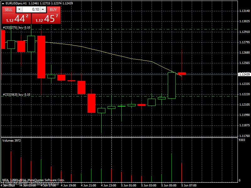 eurusdpro-h1-gain-capital-forex.png