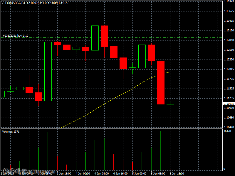 eurusdpro-h4-gain-capital-forex.png