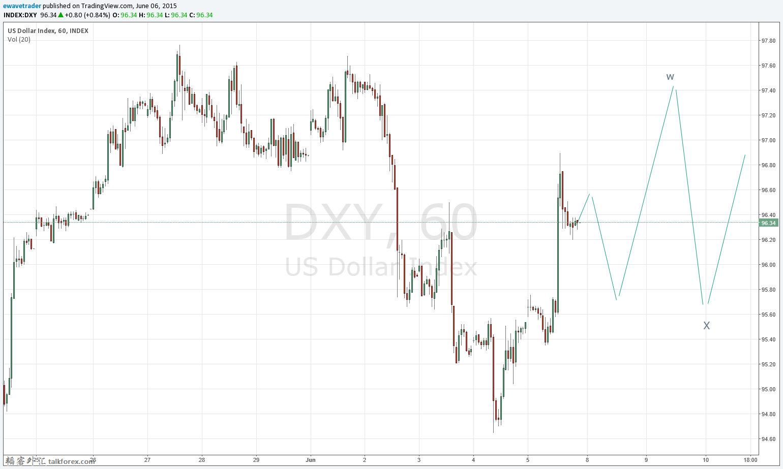 20150606DXY1hr.png