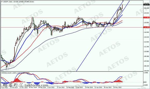 AETOS艾拓思-每日焦点-20150608-JPY.jpg