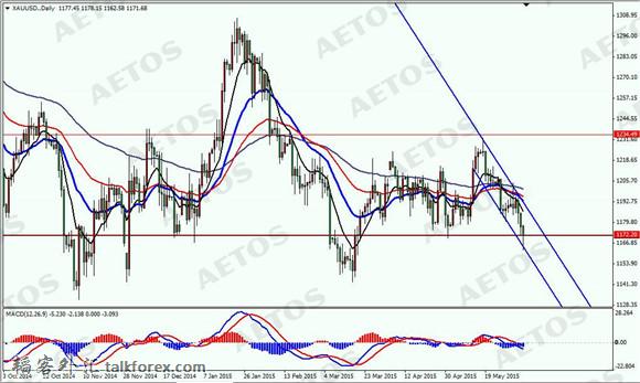 AETOS艾拓思-每日焦点-20150608-XAU.jpg