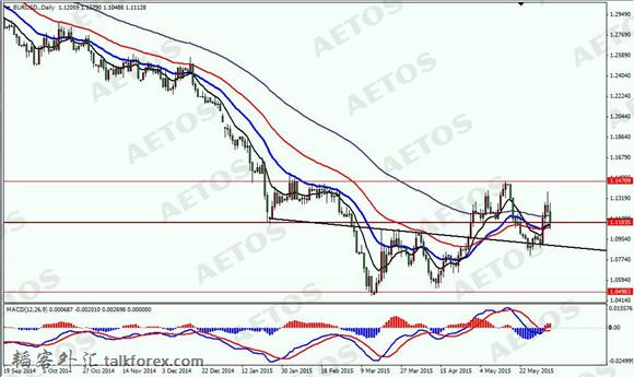 AETOS艾拓思-每日焦点-20150608-EUR.jpg