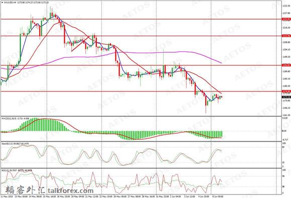 AETOS艾拓思-每日快讯-20150609-XAU.jpg