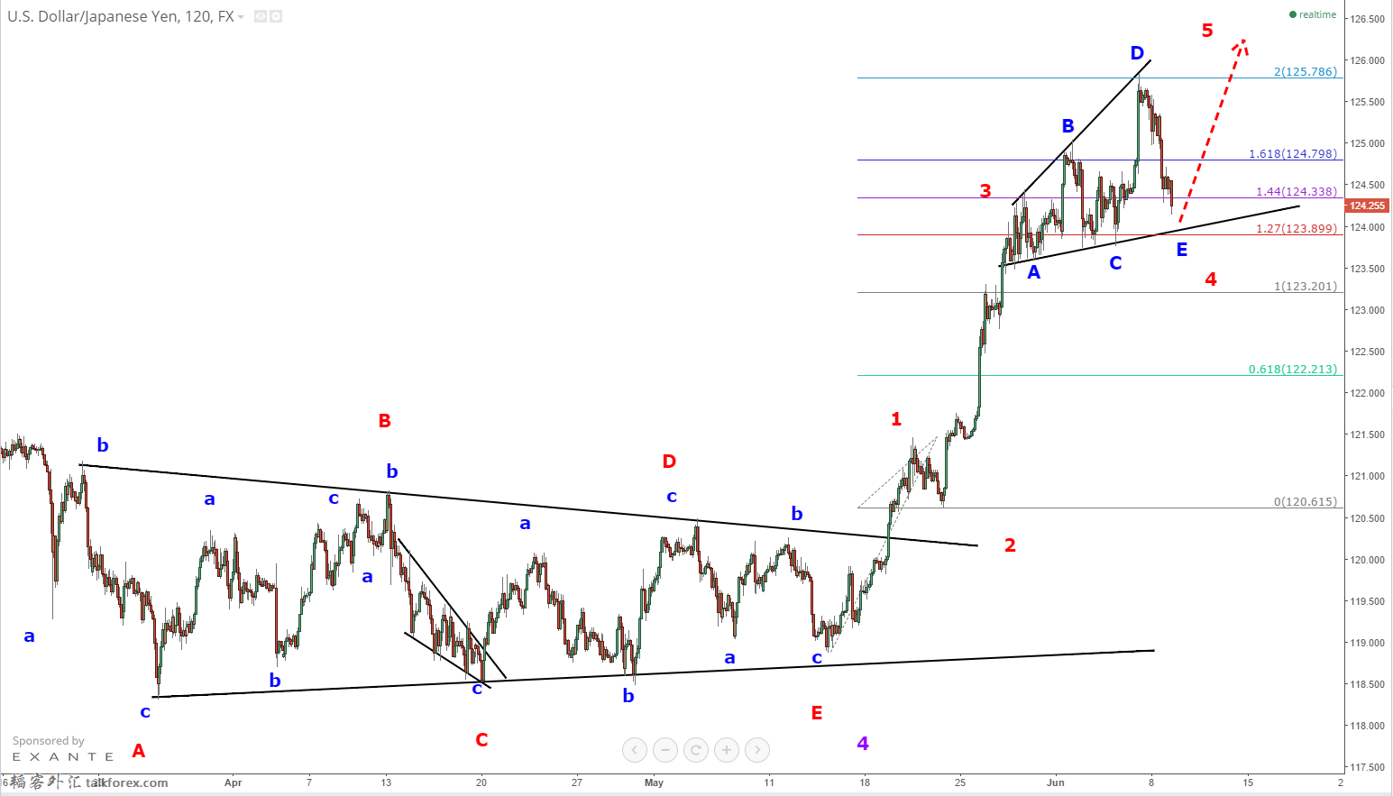 USDJPY-Jun 9.png