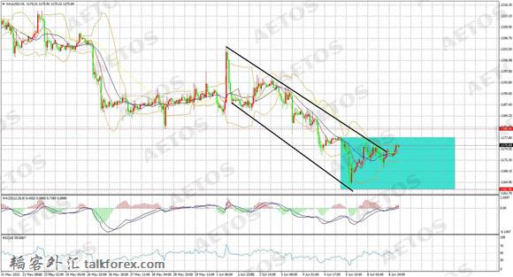 AETOS艾拓思-每日技术-20150609-XAU.jpg