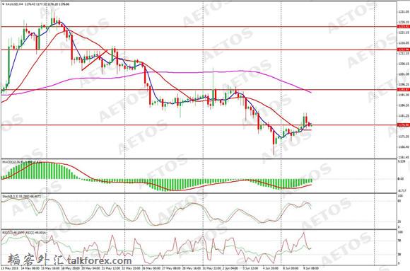 AETOS艾拓思-每日快讯-20150610-XAU.jpg