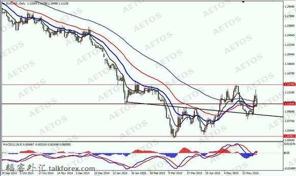 AETOS艾拓思-每日焦点-20150610-EUR.jpg