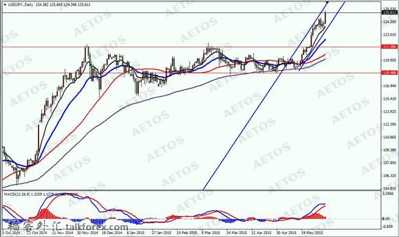 AETOS艾拓思-每日焦点-20150610-JPY.jpg