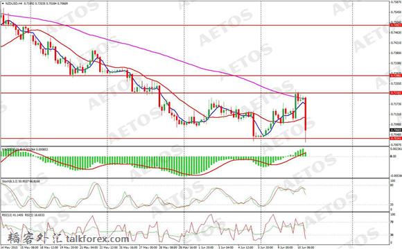 AETOS艾拓思-每日快讯-20150611-NZD.jpg