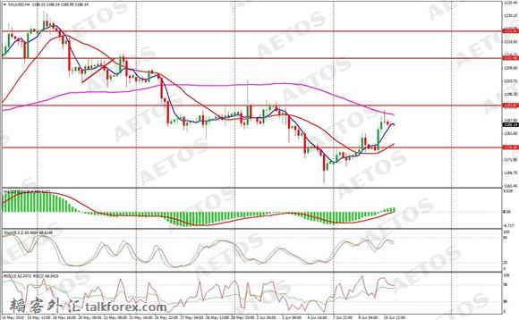 AETOS艾拓思-每日快讯-20150611-XAU.jpg