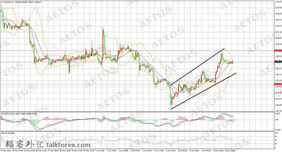 AETOS艾拓思-每日技术-20150611-XAU.jpg