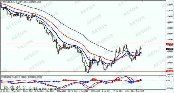 AETOS艾拓思-每日焦点-20150611-EUR.jpg