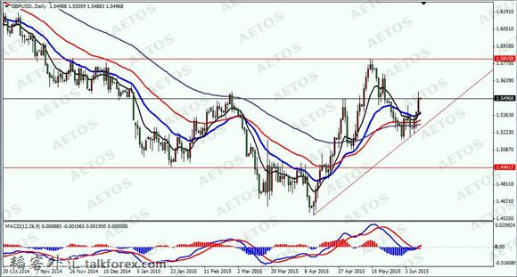 AETOS艾拓思-每日焦点-20150611-GBP.jpg