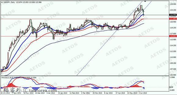 AETOS艾拓思-每日焦点-20150611-JPY.jpg