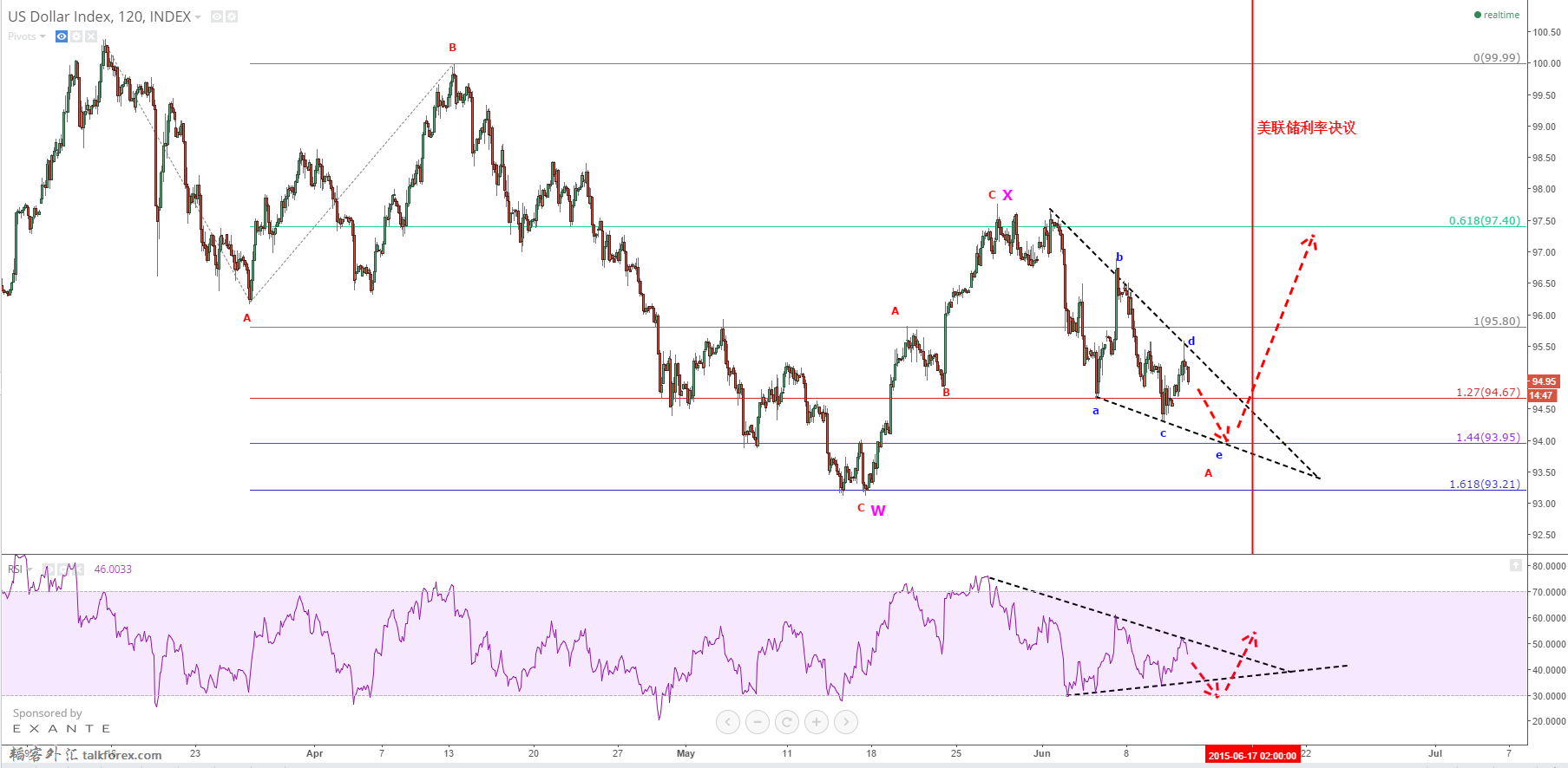 DXY June 11.png