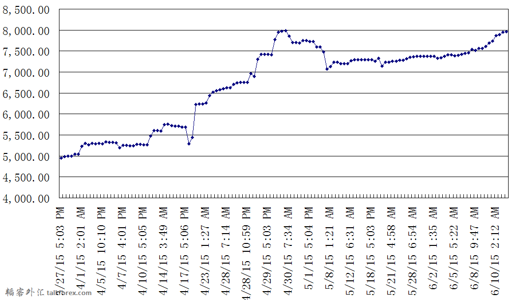 QQ图片20150612083901.png