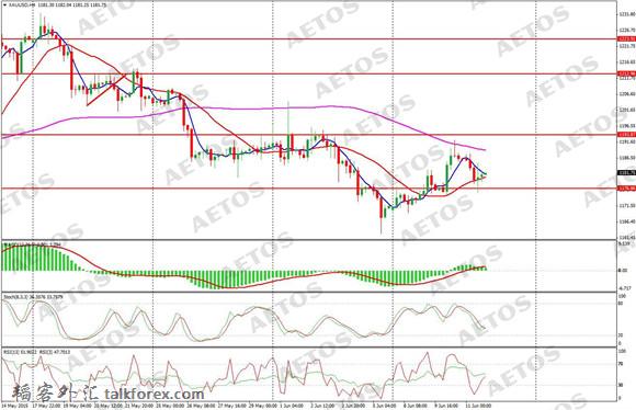 AETOS艾拓思-每日快讯-20150612-XAU_副本.jpg