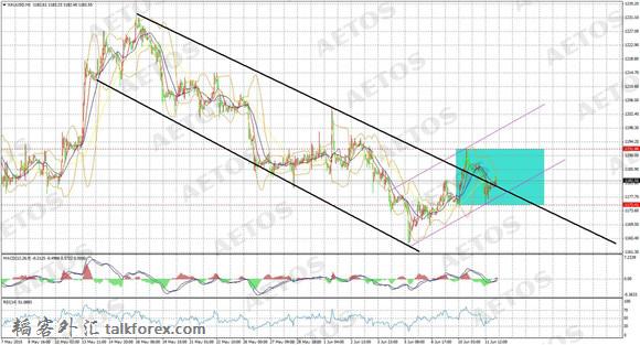 AETOS艾拓思-每日技术-20150612-XAU.jpg
