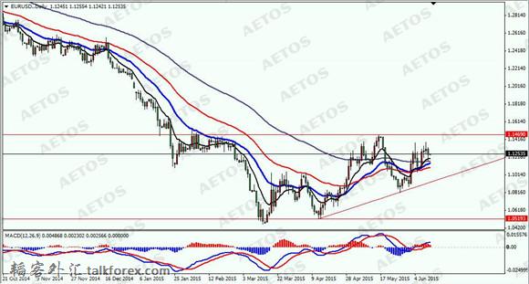 AETOS艾拓思-每日焦点-20150612-EUR.jpg