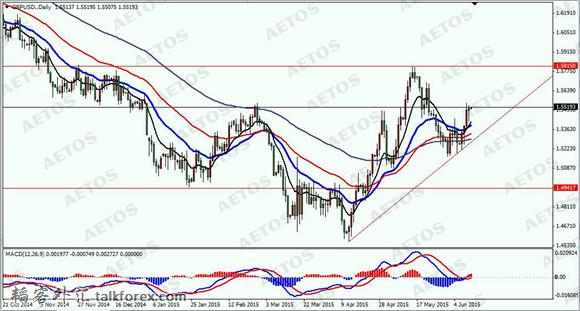 AETOS艾拓思-每日焦点-20150612-GBP.jpg