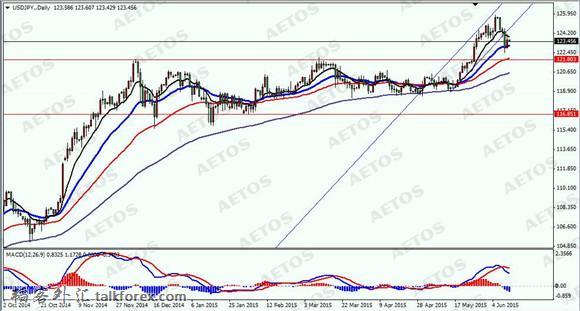 AETOS艾拓思-每日焦点-20150612-JPY.jpg