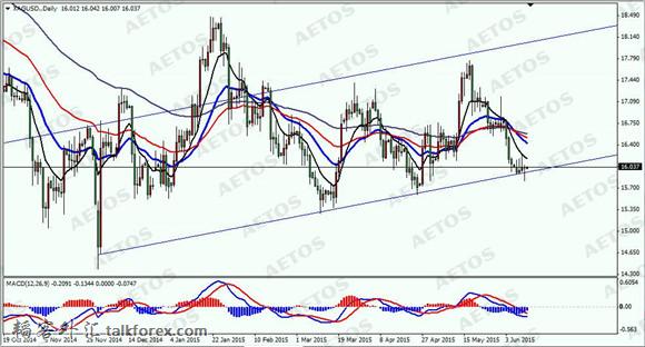 AETOS艾拓思-每日焦点-20150612-XAG.jpg