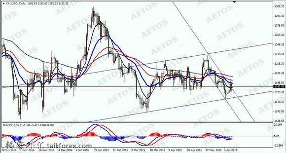 AETOS艾拓思-每日焦点-20150612-XAU.jpg