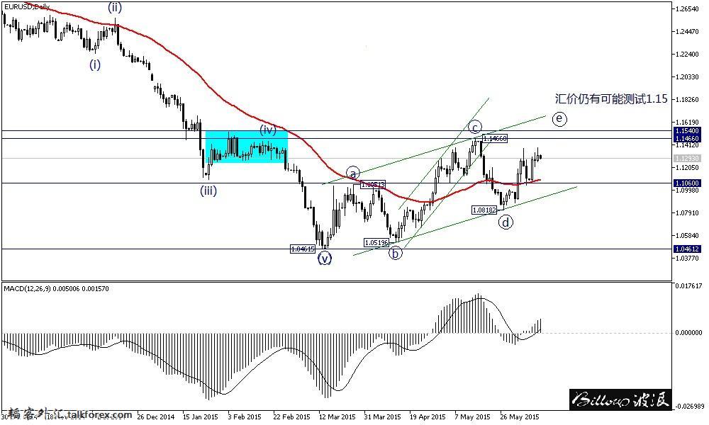 EURUSDDaily.jpg