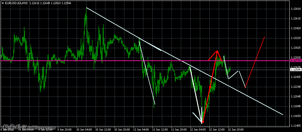 EURUSD.EAM15444.png